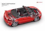 Audi TT RS Roadster 2019 года (WW)